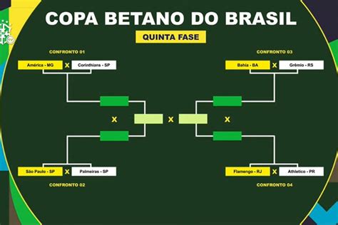 resultado dos jogos da copa do brasil de hoje - resultado copa brasil ontem